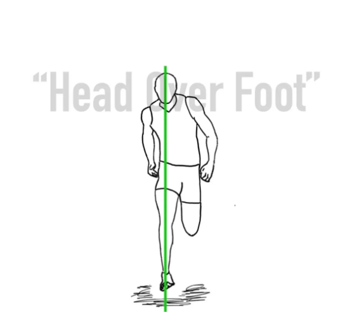 Head Over Footの参考図