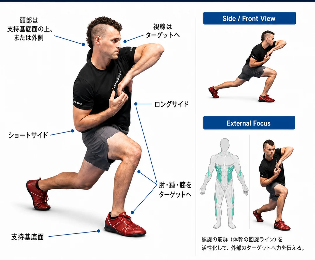 バックサイドコイル Trailing Leg Coil のランドマーク図解